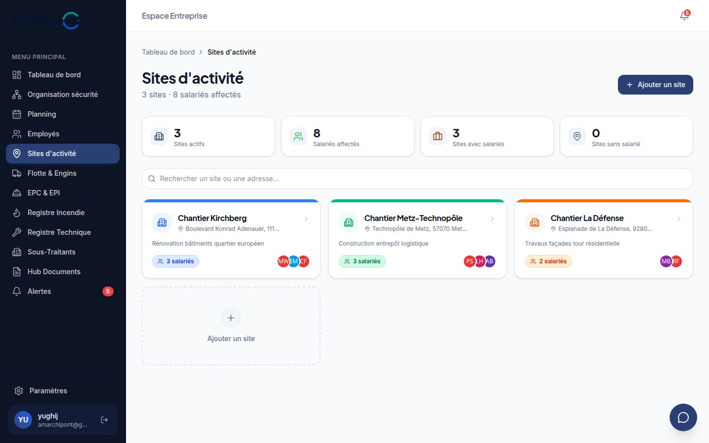 Sites d'activité